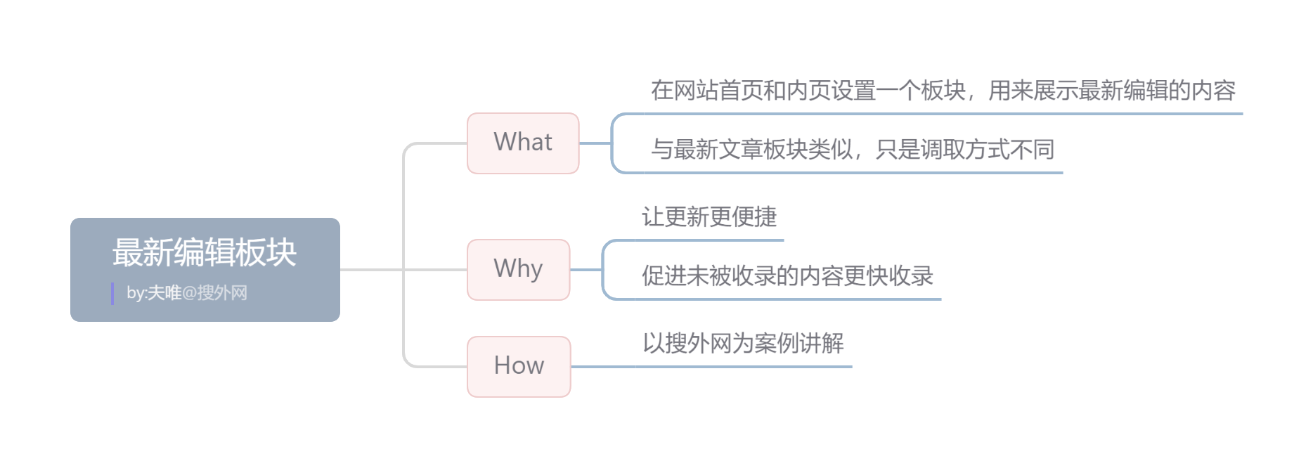 1636102982637518.png 最新編輯板塊.