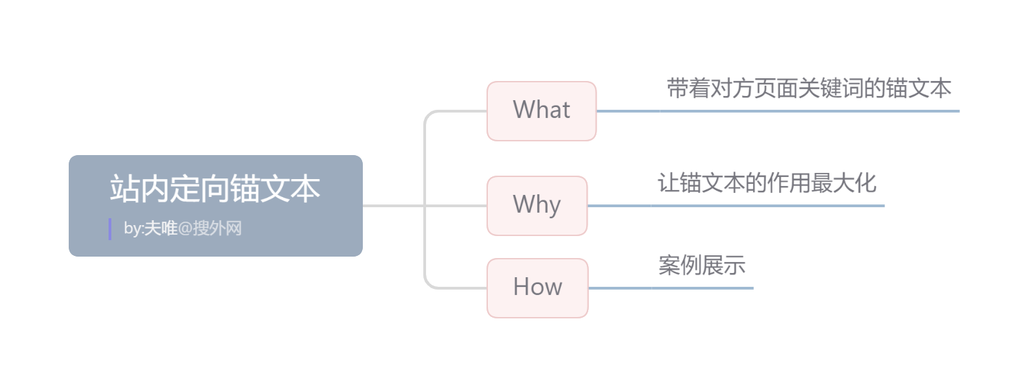 1636105200693512.png 站內(nèi)定向錨文本.